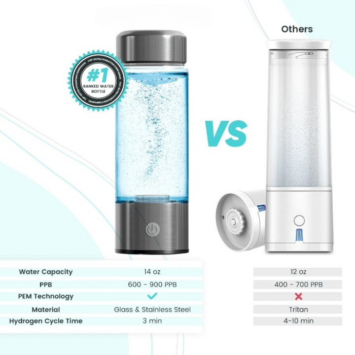 Rechargeable Smart Hydrogen Water Bottle